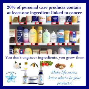Links between cancer and personal care products